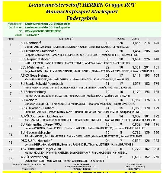 Stocksport Landesmeisterschaft